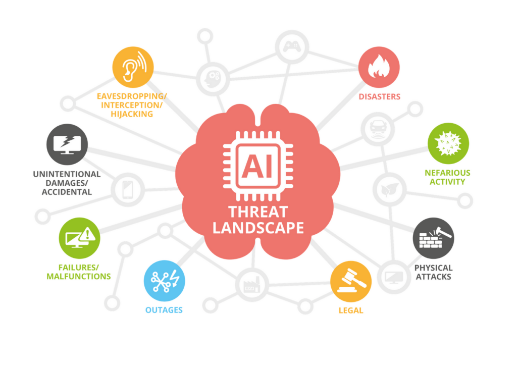 La Inteligencia Artificial Y La Ciberseguridad | Blog De Metafrase